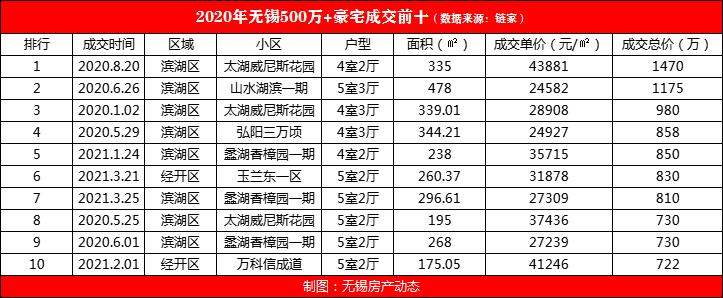 无锡哪些小区是洋房,无锡有哪些好品质的小区