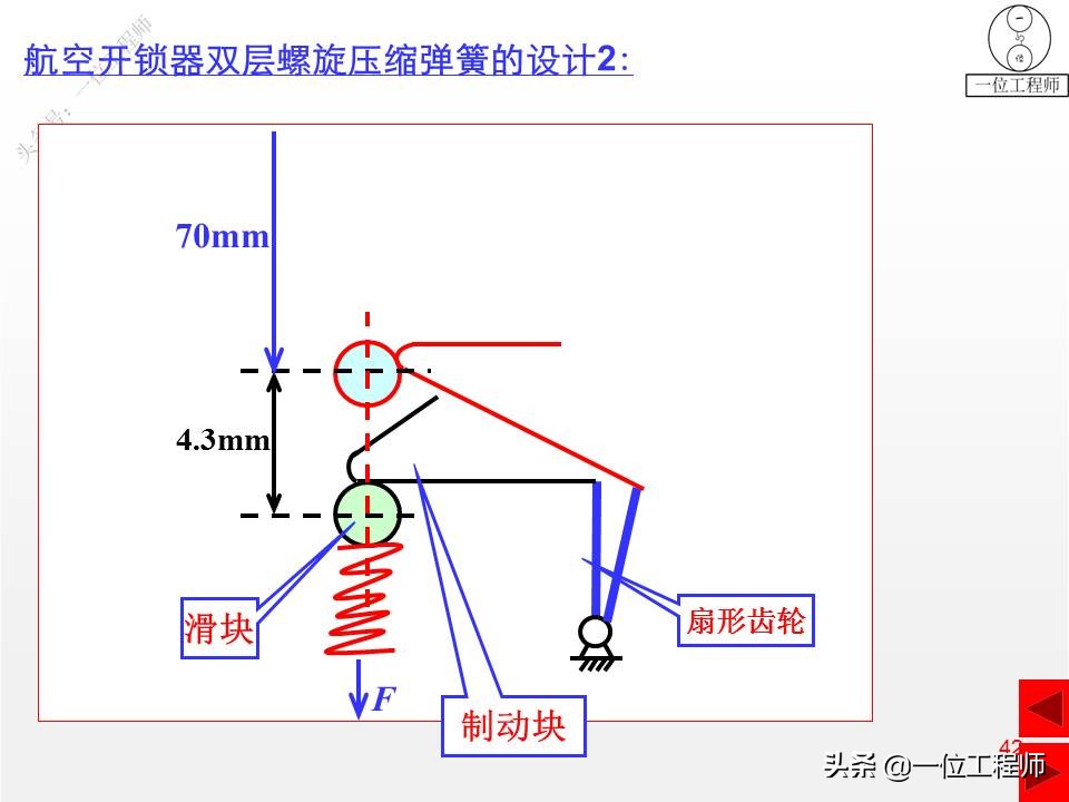 压缩弹簧基本知识,弹簧结构的基本知识