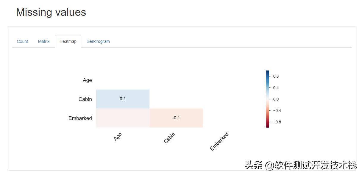 python数据处理工具pandas教程,如何入门python数据分析库pandas