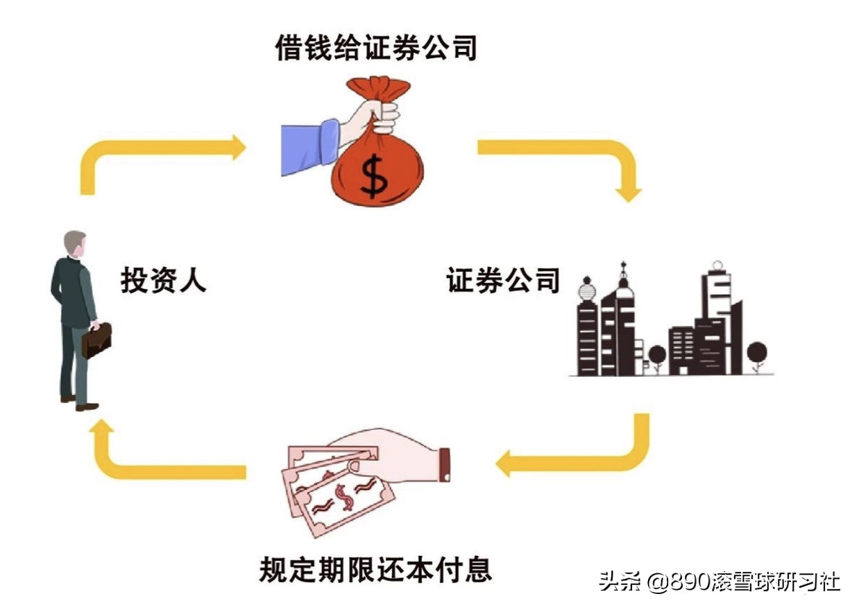 雪球理财产品为啥叫雪球,网红复利雪球
