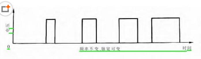 一文读懂步进电机,一文读懂电路