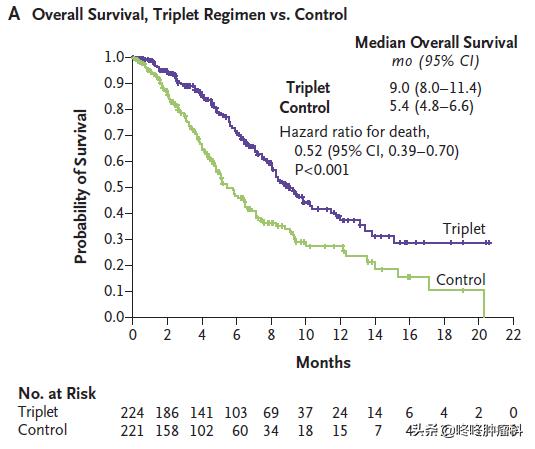 “异想天开”：三靶向联合治疗，攻克顽固突变，抗癌控制率破90%