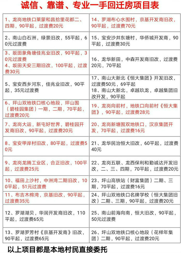 深圳龙华区中学排名前十名一览,深圳2022龙华高中名校排名