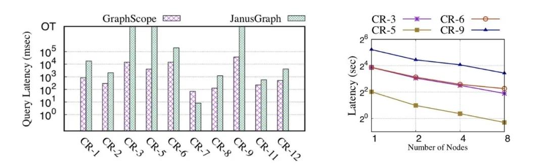 使用graphscope计算最短路径,graphscope是什么平台
