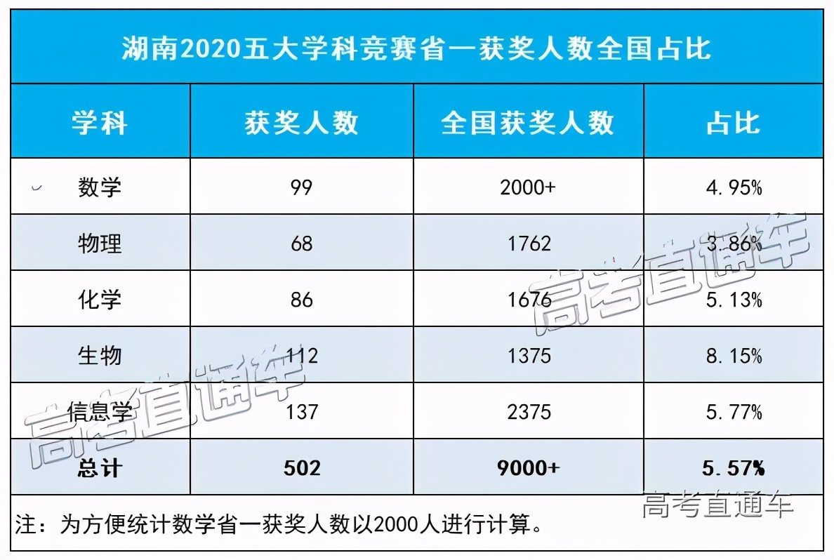 权威发布全国中学排名100强一览表,全国三十所最好中学