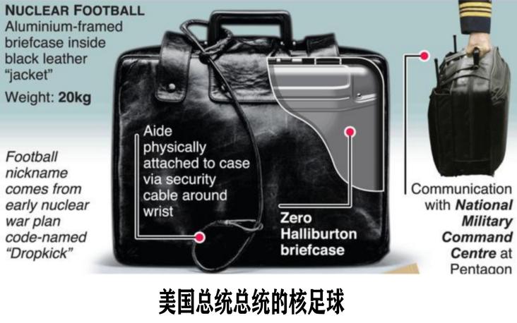 控制核魔鬼的“末日机器”长啥样？