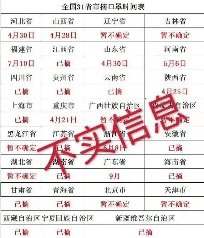 出口口罩竟瞒报为牛皮纸袋、玻璃片、手套？全国各地公布摘口罩时间？