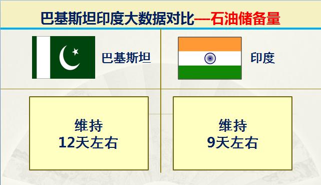 巴基斯坦vs印度谁大,巴基与印度对战谁会胜