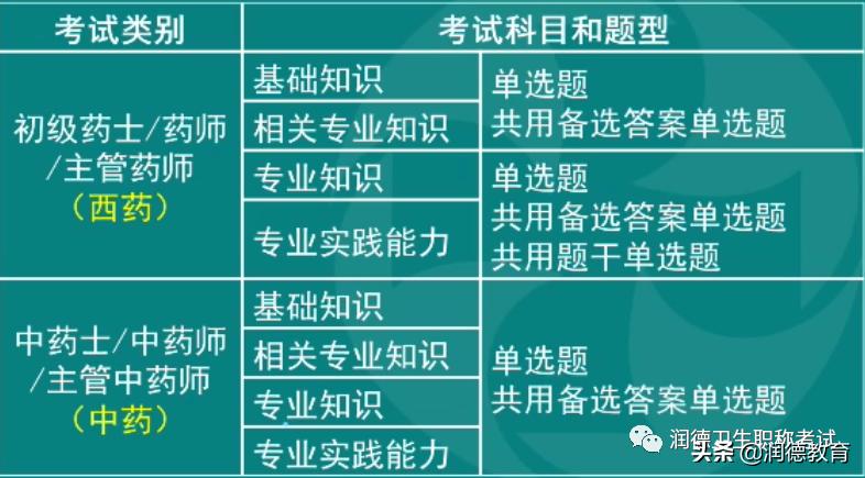 中药2021年药师报考条件,2021年药师职称报名考试时间