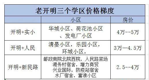 淮安学区最好的房子,淮安顶尖学区房价格