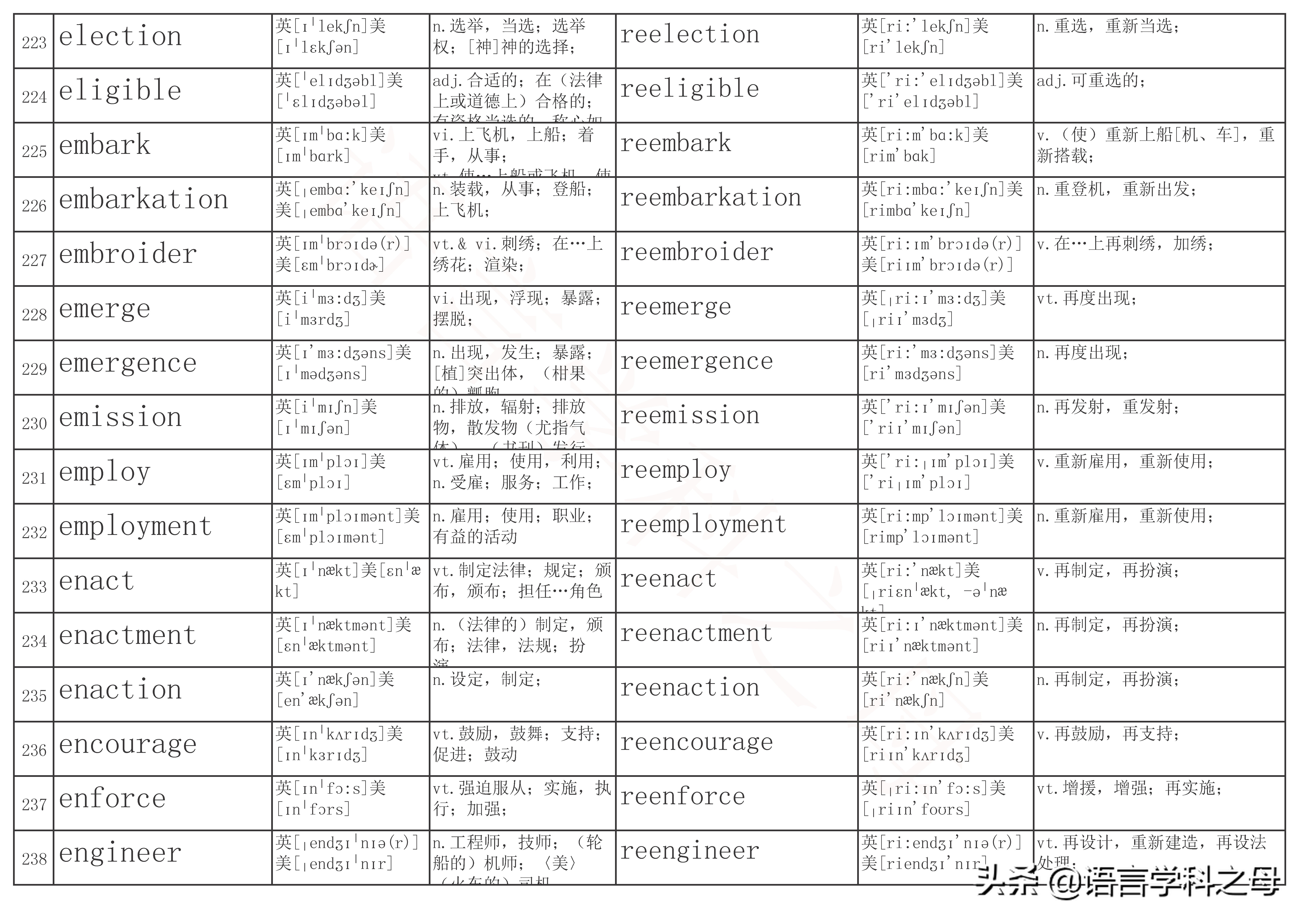 re前缀表示重的单词有哪些,前缀是re的常用单词有哪些