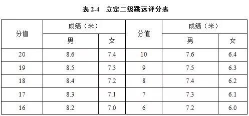 2022体育单招足球院校招生标准,甘肃体育足球单招在什么地方考