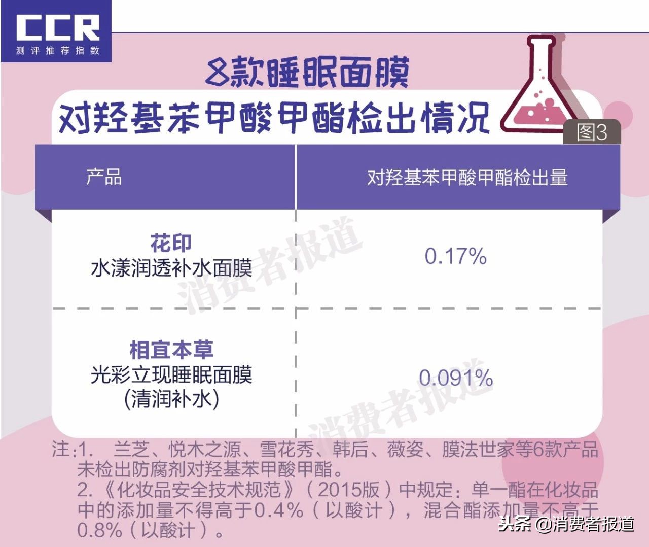 睡眠面膜真的能补水吗,睡眠面膜补水保湿测评