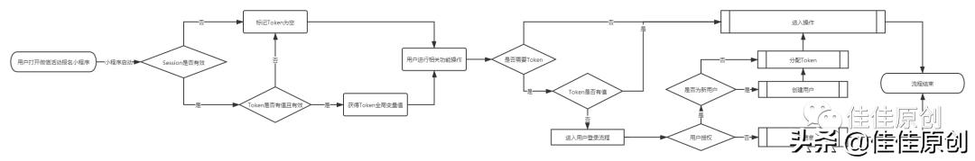 产品经理怎么做数据平台,产品经理如何做微信小程序