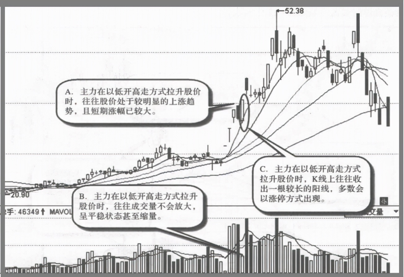 股票出现什么特征说明主力已建仓,主力在什么情况下会拉升股票