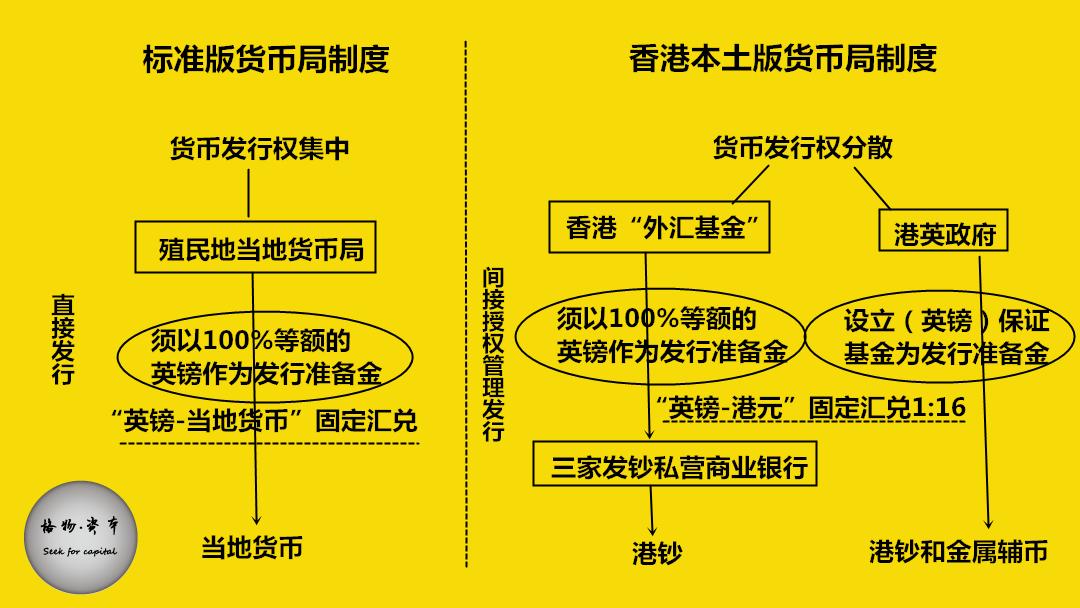 港元是美元本位的吗,2019年港元汇兑美元