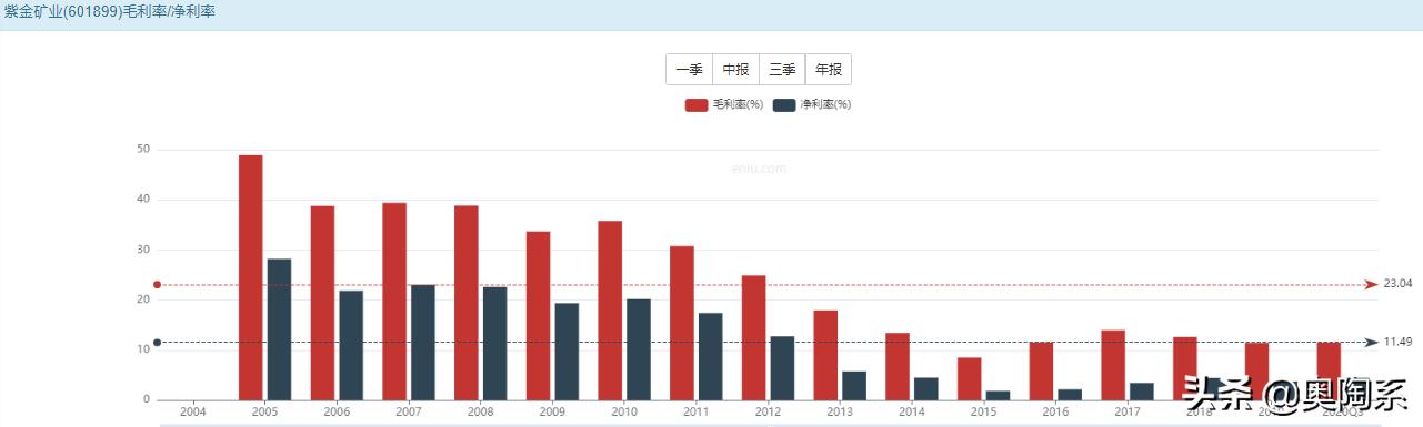 紫金矿业上市公司自己拥有矿储量,紫金矿业主要经营什么矿