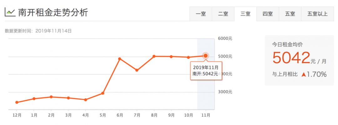 津市租房价格表,天津租房一般多少钱一平方