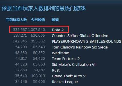 给大家推荐一款很火的自走棋游戏,现在有哪些比较火的自走棋游戏