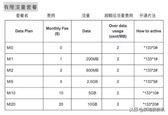 柬埔寨最新手机号段,柬埔寨手机号885开头