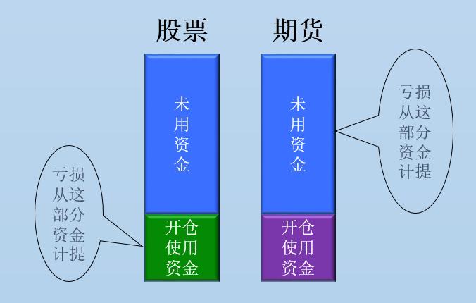 期货交易风险和资金管理技巧,期货最好的资金管理方法