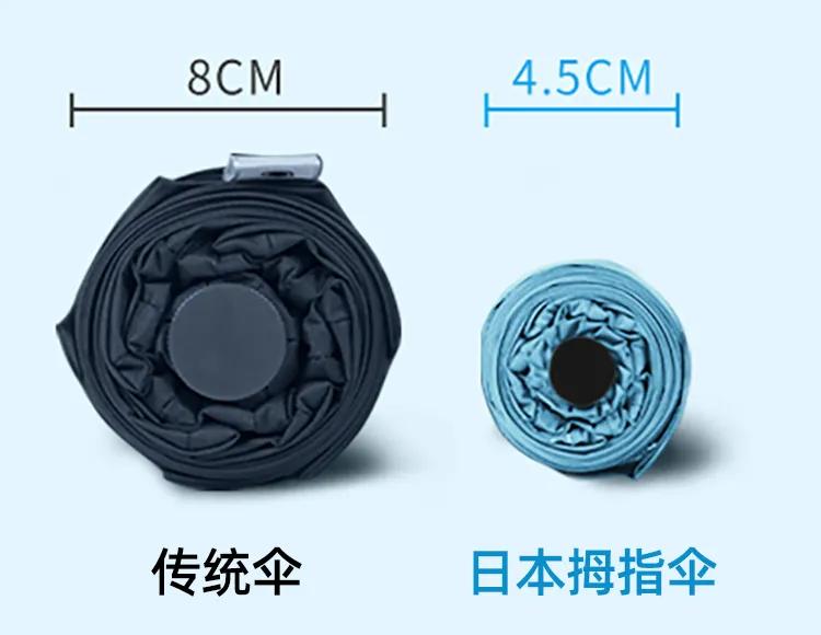 仅手机大小口袋迷你晴雨伞，晴天雨天都好用，还能轻松入包携带