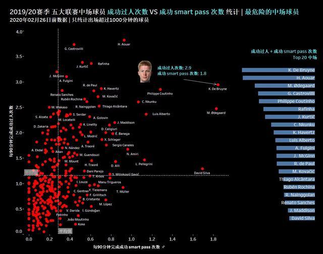 曼城4比1曼联德布劳内庆祝图片,18-19赛季英超曼城德布劳内