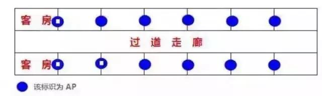 酒店无线网络覆盖怎么布线,酒店wifi无线网络覆盖方案有哪些