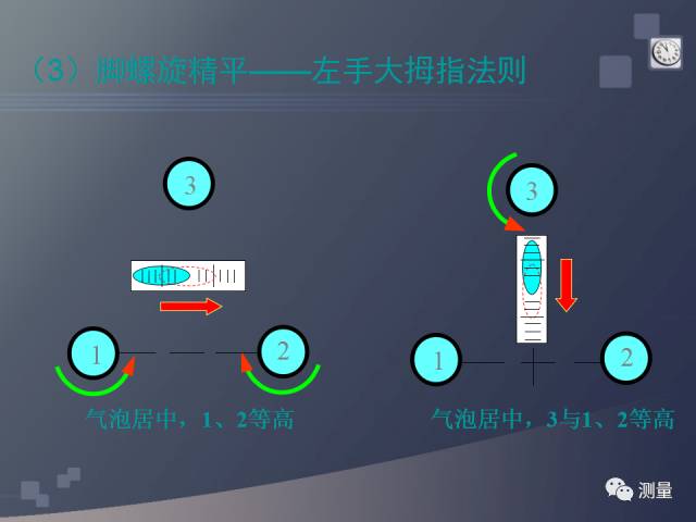 gps能代替水准仪测量高程吗,水准仪经纬仪全站仪视频教程