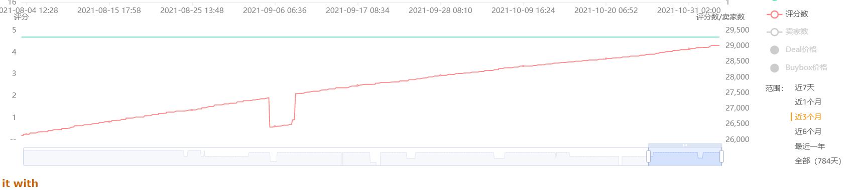 亚马逊运营分析怎么做,亚马逊卖家如何监控竞争对手