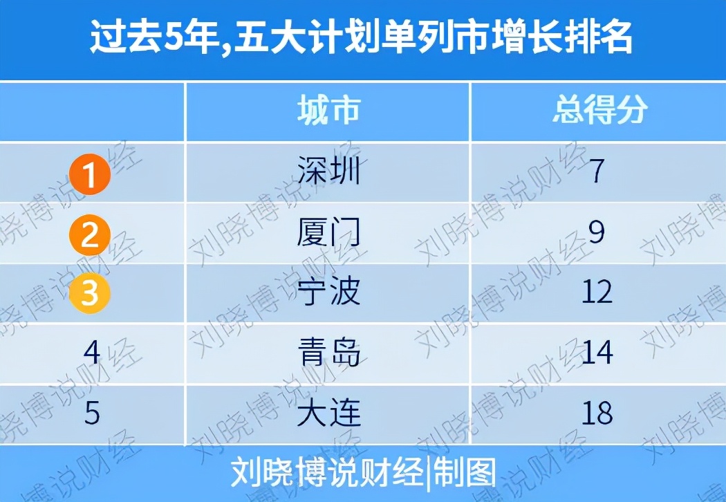 振兴东北哪个城市受益,振兴东北地区是指哪里