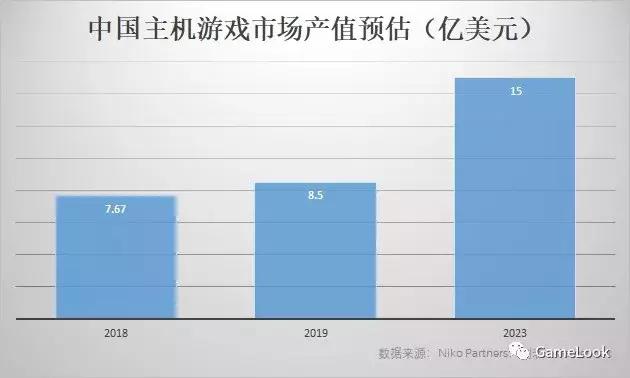 主机游戏市场规模,中国游戏营收2200亿