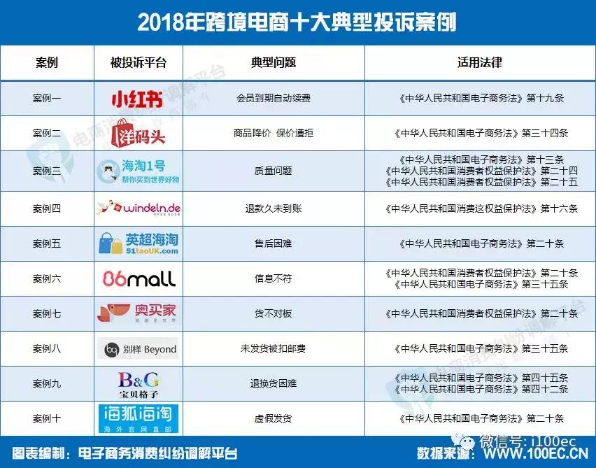 2018中国电子商务报告,电子行业客户满意度调查表