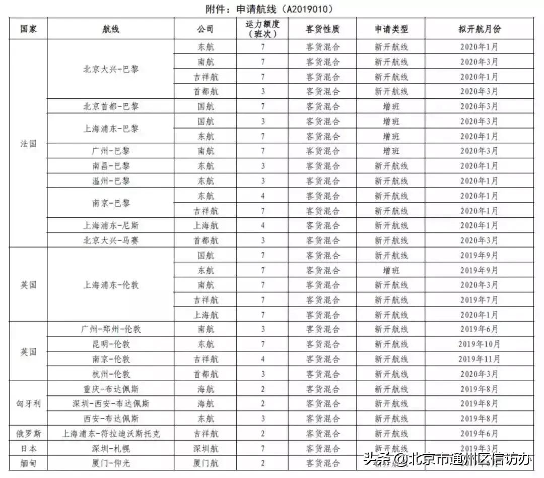 北京清明扫墓最新消息,北京公交春节期间开通专线