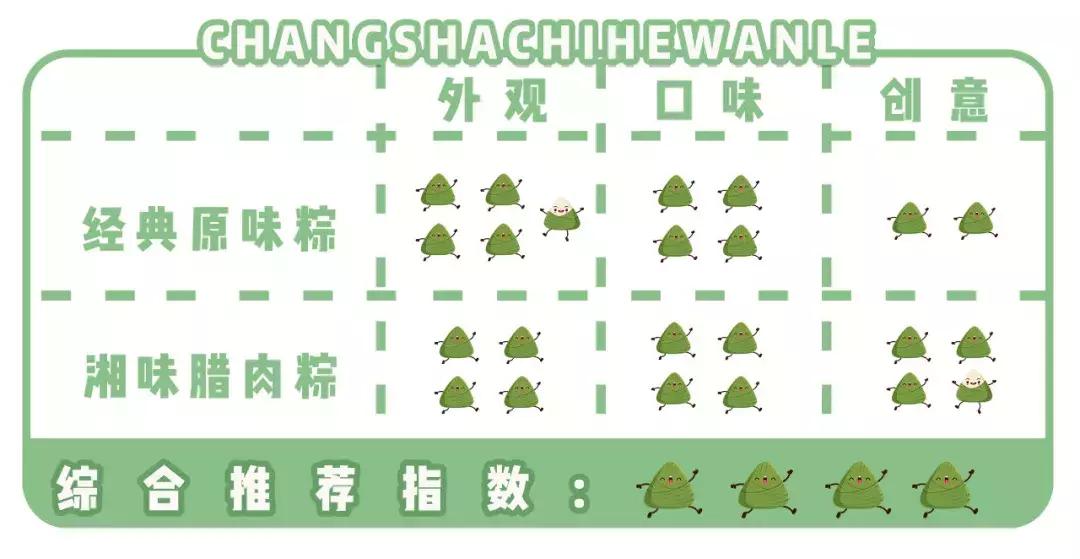 测评100种粽子,测评10个不一样的粽子