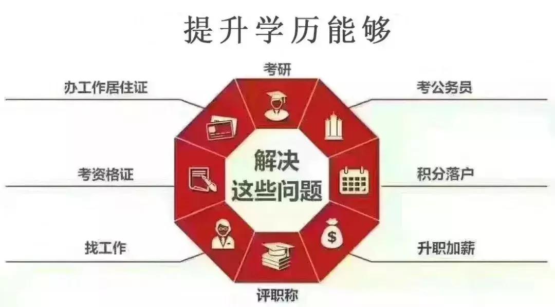 桂平人提升学历,找高薪工作?请收好这轻松拿名牌大学文凭攻略!
