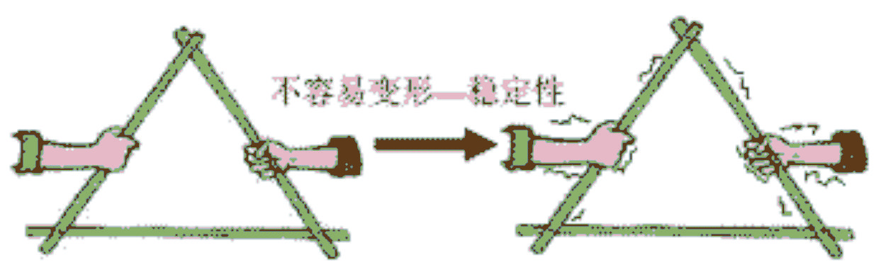 今天，让我们一起探究捆支架，三角形为什么比四边形框架稳固？