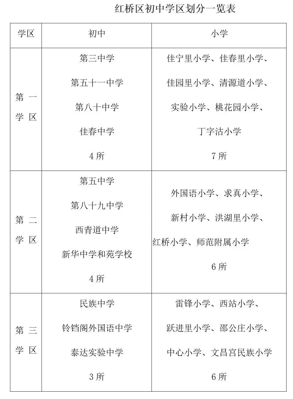 天津和平区西康路小学学区划分,2021天津各区小升初