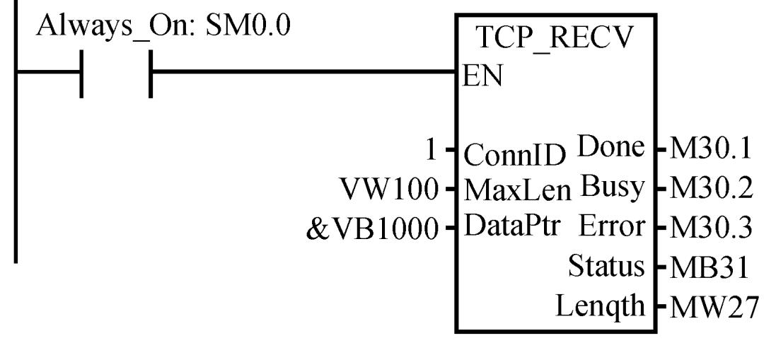 plc怎么通过以太网远程通信,plc电力线载波通信解决方案