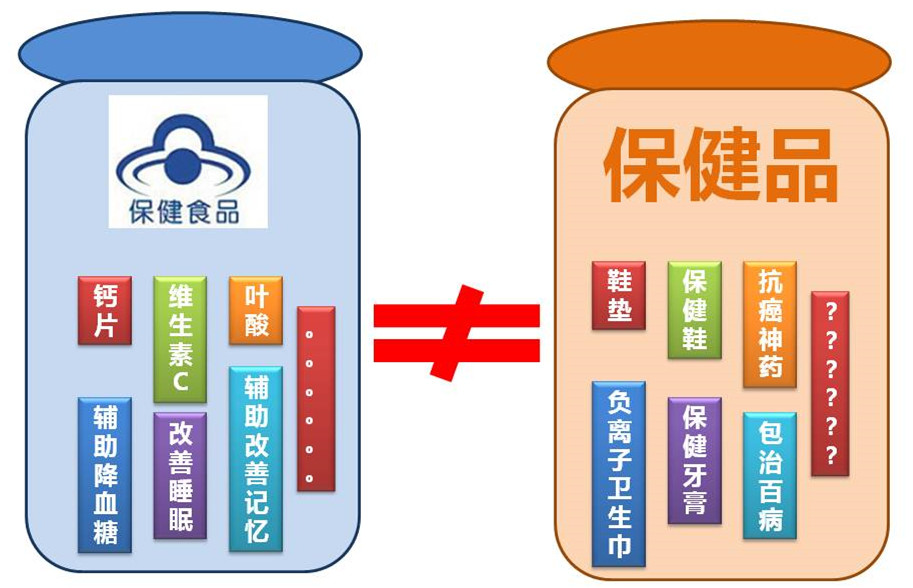 保健品骗局很常见千万别上当,保健品能治病是真的吗