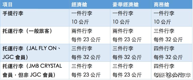 国际航班行李托运最新规定,国际航班物品携带规定