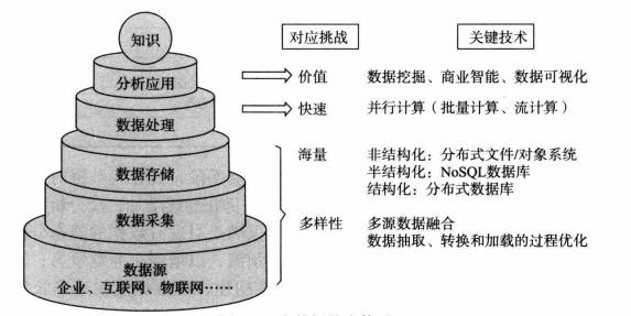 大数据与云计算关系图,大数据与云计算区别与联系论文
