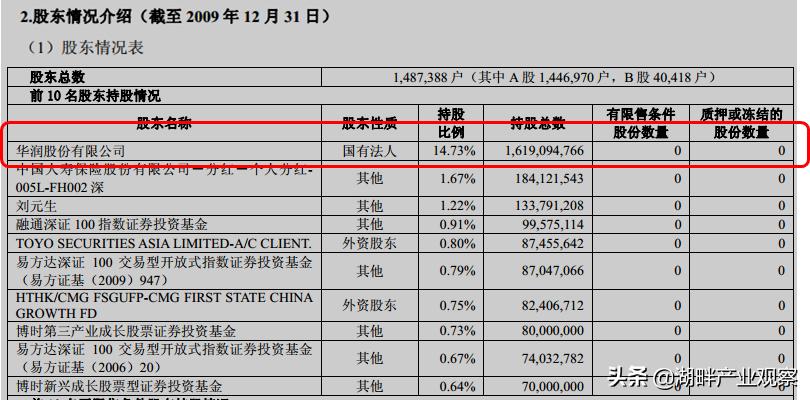 万科地产2020年报,万科商业地产近三年财务分析报告
