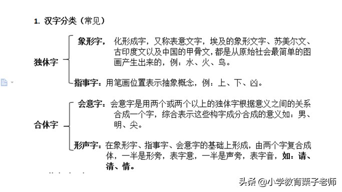 识字4猜字谜结构梳理,一年级下册4课猜字谜