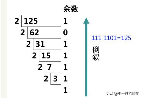 电脑网络ip地址是不是固定的,通俗易懂讲解ip地址