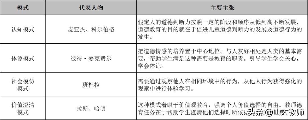 教育学必背知识点选择题,教育学必背知识点考编