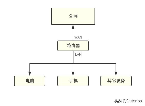 网络常见问题与故障1000例,修复家用网络的最佳方法