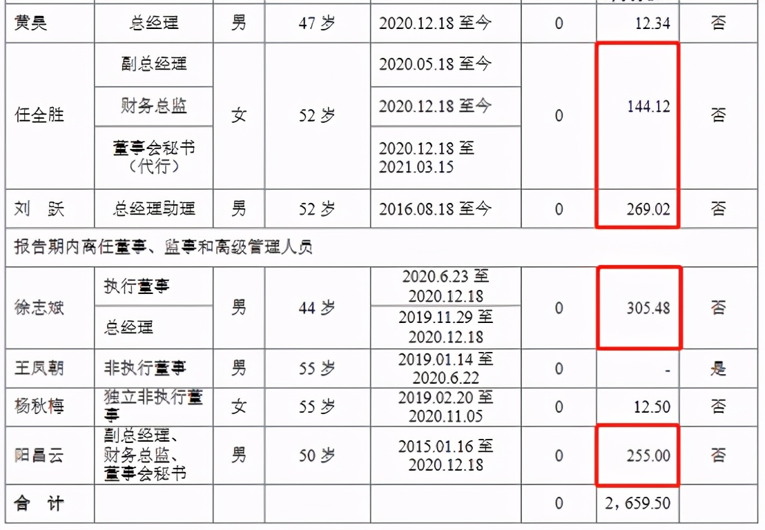 申万宏源证券平均薪酬,申万宏源证券营业部待遇
