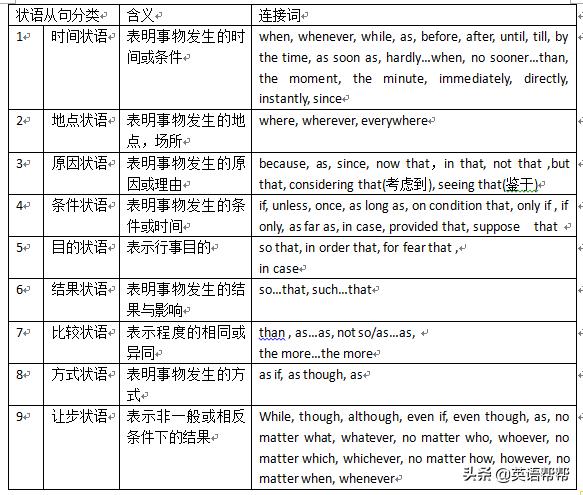 如何正确区别英语三大从句,三大从句和强调句型的区别