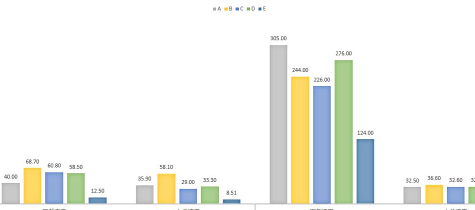 289买WiFi6+路由，华为AX3Pro评测，9大测试让这货无处遁形
